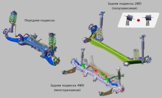 Замена балок подвески Toyota Altezza  